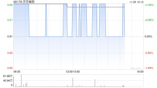 莎莎国际发布中期业绩 股东应占盈利5015.7万港元同比增加54.77%