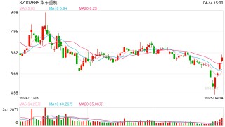 屡玩资本运作的华东重机：年报扭亏之下含多重隐忧