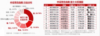 “马”力全开！A股开门红！“涨价”主线回归，化工ETF、有色ETF涨超3%！创业板人工智能ETF最高上探2.84%