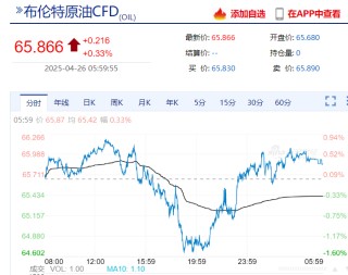 美联储发布金融稳定报告：这些因素成最大风险！金跌油涨，特斯拉市值一夜增加超5900亿元