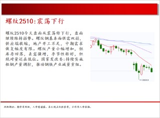 中天期货:螺纹震荡下行 豆粕区间回调