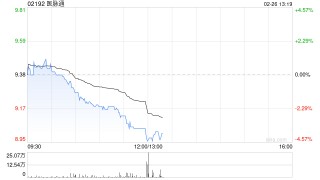 大华继显：首予医脉通“买入”评级 目标价13.5港元