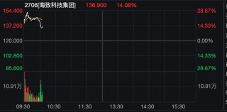刚刚，港股大跌！机器人概念股，逆市暴涨！
