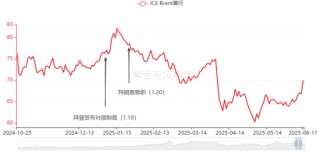 回望2025：原油最值得关注的4个时刻