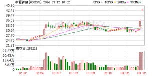 碳纤维概念强势，中复神鹰20%涨停，吉林碳谷等大涨