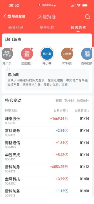 “陈小群”概念股炒作利益链调查：东方财富、通达信、开盘啦等主流第三方App同样存在此类标签化操作
