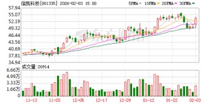 信凯科技：截至2026年1月30日公司股东总户数6313户