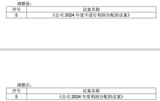 近5年首次“撒钱”！威龙股份年报扭亏突改分红议案，一季度净利再遭腰斩