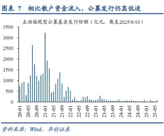 华创策略姚佩：再通胀牛市上半场是金融再通胀，小微盘有望继续占优