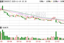 卫宁健康：公司WiNGPT大模型可使用所有与公司有合作关系的医疗机构相关数据