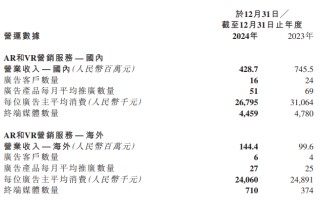 飞天云动交上披露业绩以来“最差答卷”：各项业务收入、营运指标均大幅下滑 股价“脚踝斩”不到3毛