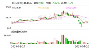 山东威达：公司的机床类产品已应用于军工领域