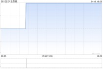 兴业控股附属就位于赤峰市的若干指定供热设备及设施订立融资租赁