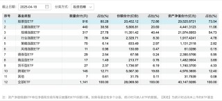 ETF市场规模首破4万亿，月内ETF基金净流入超3000亿
