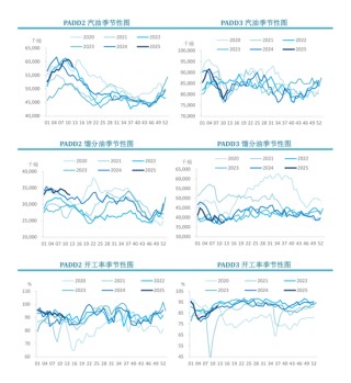 【周度关注】原油：EIA周度库存报告