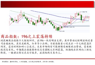 中天期货:玻璃承压回落 豆粕震荡运行