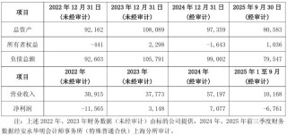 逾14亿元押注停产“九期一”，何时能重新上市？复星医药回应监管函：预计2029年完成上市后确证性临床试验