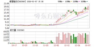 顺灏股份：轨道辰光的“天数天算”业务可能在未来5年内才有明确的商业价值