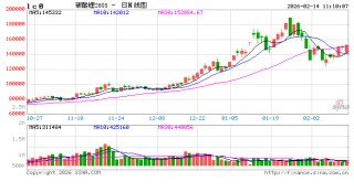 站稳关键价位，碳酸锂交易逻辑正在改变→