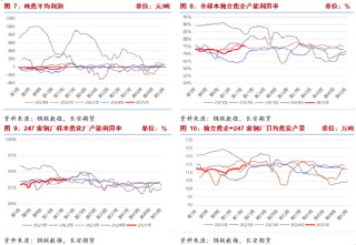 长安期货：供强需弱持续，双焦拐点未现