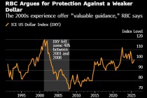 RBC警告美元可能面临类似互联网泡沫后暴跌40%的风险