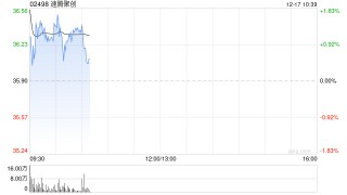 国盛证券：重申速腾聚创“买入”评级 目标价50港元