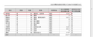 靠投资拉业绩又被反噬，双鹭药业2025年炒股亏2亿，年薪43万董事长徐明波自掏腰包先补5000万