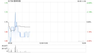 德林控股：德林证券已向合资格客户开放虚拟资产交易服务