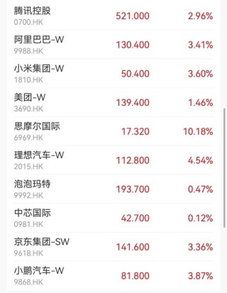 金融股，大爆发！