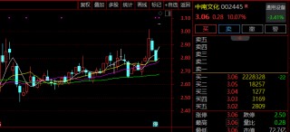 超200万手封板！002445，复牌一字涨停！