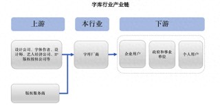 董事长指示代理商隐匿排名？汉仪股份回应“未达披露标准”