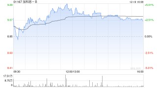 加科思-B附属与阿斯利康订立许可与合作协议 以开发及商业化泛KRAS抑制剂JAB-23E73