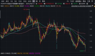 3家出现折价！AH股溢价指数，创近五年新低