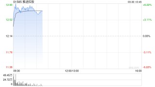 雅迪控股发布年度业绩 股东应占溢利29.12亿元同比增长128.8%