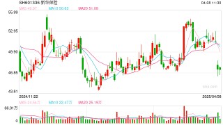 新华保险：加大权益类底仓资产配置、国家战略性新兴产业股权投资力度