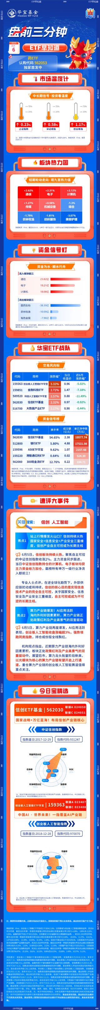 【盘前三分钟】6月6日ETF早知道