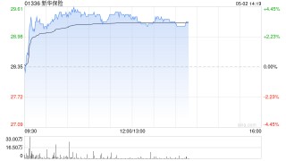 200亿险资“活水”将入市 港股保险股集体拉升