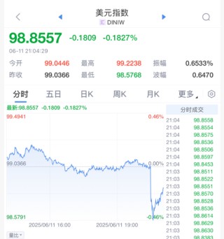 刚刚！美联储，降息大消息！