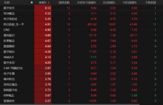 特朗普大消息，A股向上突破
