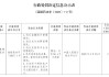 浙江庆元泰隆村镇银行被罚56.4万元：因违反金融统计管理规定等