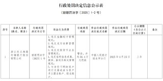 浙江庆元泰隆村镇银行被罚56.4万元：因违反金融统计管理规定等