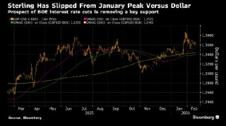 就业疲软加速宽松预期 交易员加大押注英国央行今年将两次降息