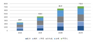 中国策略月报：春暖花开淘金香江