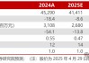 【民生能源】山西焦煤2024年年报及2025年一季报点评：量、价齐跌影响业绩，25年经营计划稳健