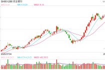 银行板块再度走强，工行、农行股价创新高