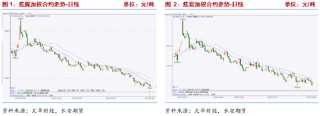 长安期货：供强需弱持续，双焦拐点未现
