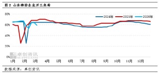 利多驱动逐步兑现 4月棉花价格涨势或将放缓