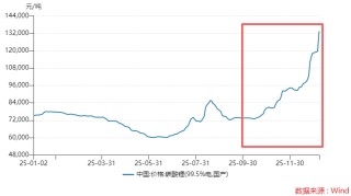 镍价暴力反转，“牛散”章建平又踩中了风口，华友钴业增长能否延续？