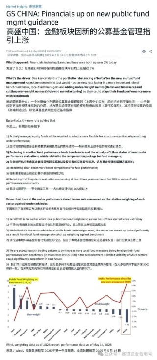 高盛分析：公募基金新规引发金融股行情！