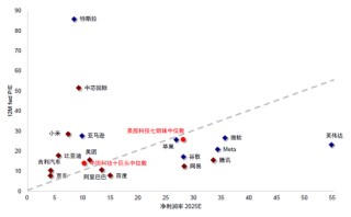 中金：是“抄底”的好时机吗？